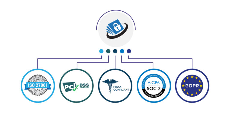 compliance management strongboxit