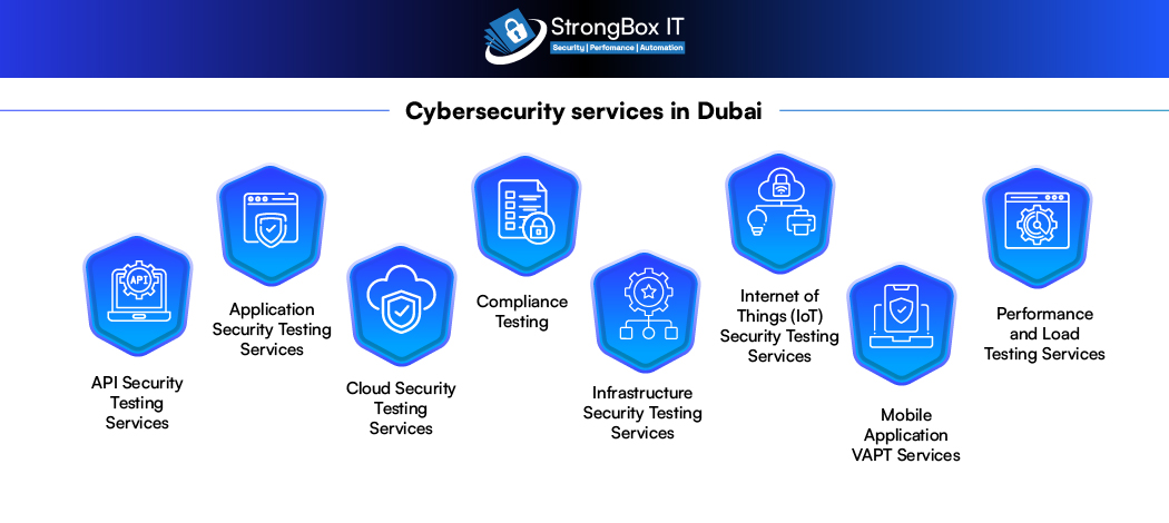 Best Cyber Security Services in Dubai