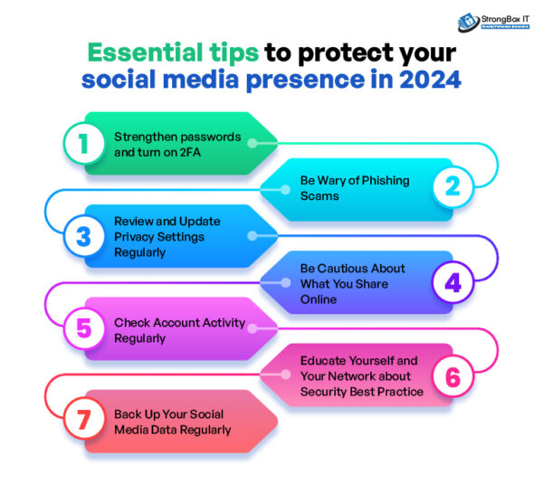 essential cybersecurty tips to protect your online presence