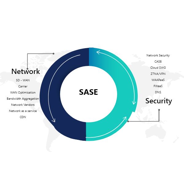 Cybersecurity trends 2021 - Secure Access Service Edge (SASE)