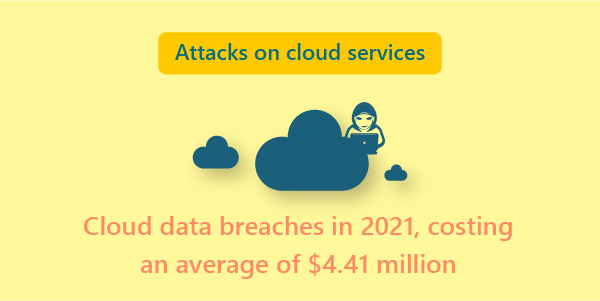 Cybertrends Need for real time data visibility is critical