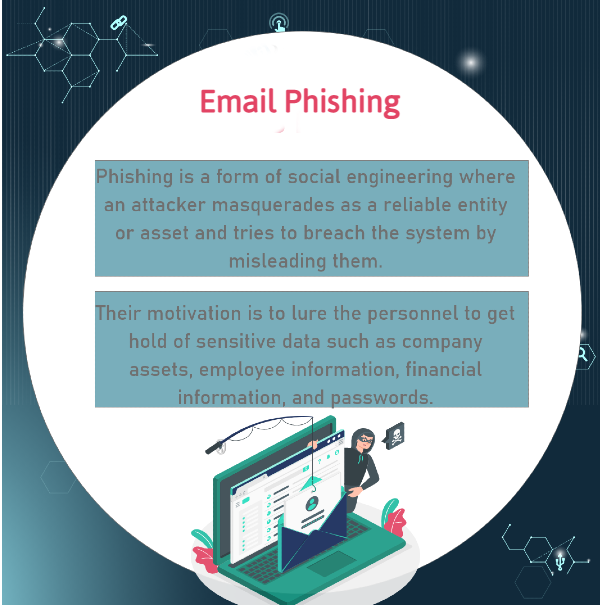 Types of Phishing Email phishing is where an attacker tries to obtain disclosed assets or information by deceiving the user