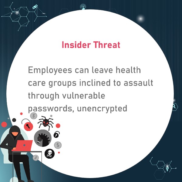The cybersecurity threat that arises from within the organization