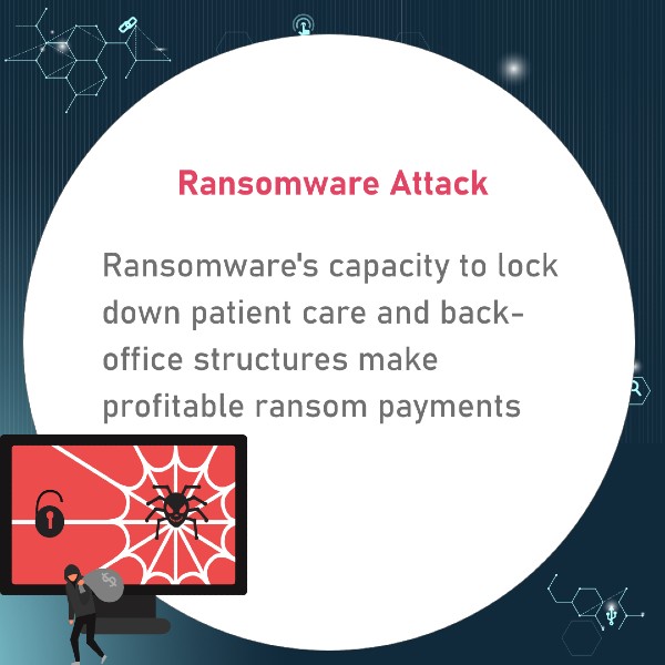 Ransomware attacks in healthcare has the capacity to lock down sensitive data and block access till ransom is paid
