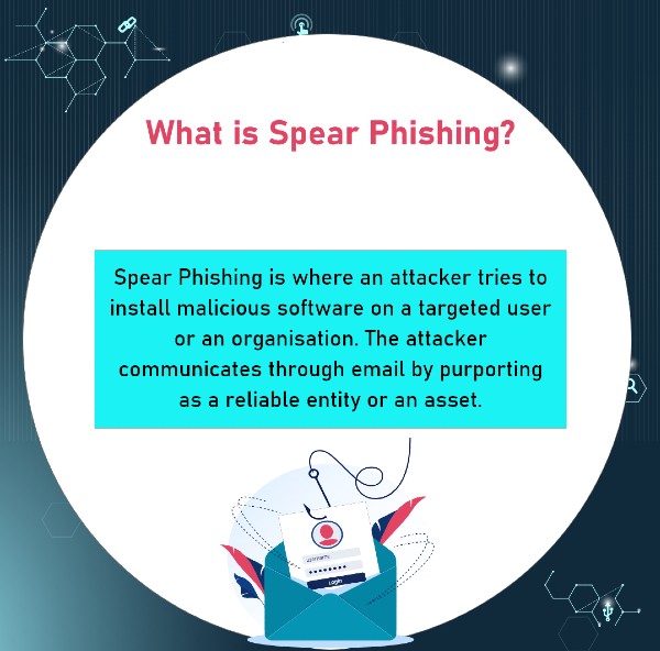 Types of Phishing Attacks: Spear Phishing
