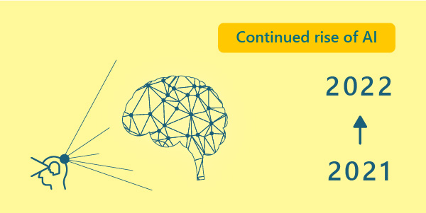 Cybertrends AI is increasingly being utilized to create automated security systems that substitute human intervention allowing for far faster analysis of enormous amounts of risk data