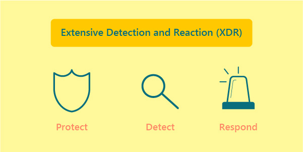 Cybertrends According to Gartner an XDR system must have a centralized incident response capability that can change the state of specific security products as part of the remediation process