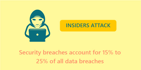 Cybertrends Insider risks are becoming a more significant worry as we negotiate a remote workforce