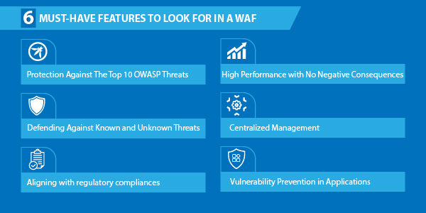 Web Application Firewall WAF adds a layer of defence between the site's traffic and the web application, protecting it.