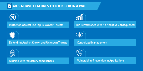 What is WAF and its Types? - InfosecTrain