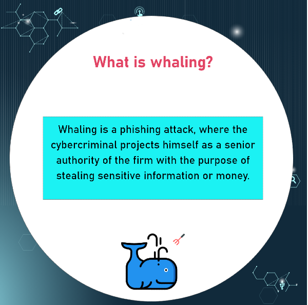 Types of Phishing Attacks: Whaling