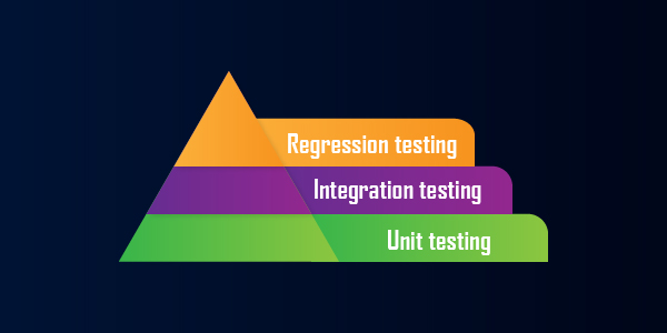 White box testing is done at three levels by an ethical hacker. It's also known as the three white box testing methods. Unit testing, Integration testing, and Regression testing are the three types of testing.hite box testing is done at three levels by an ethical hacker.