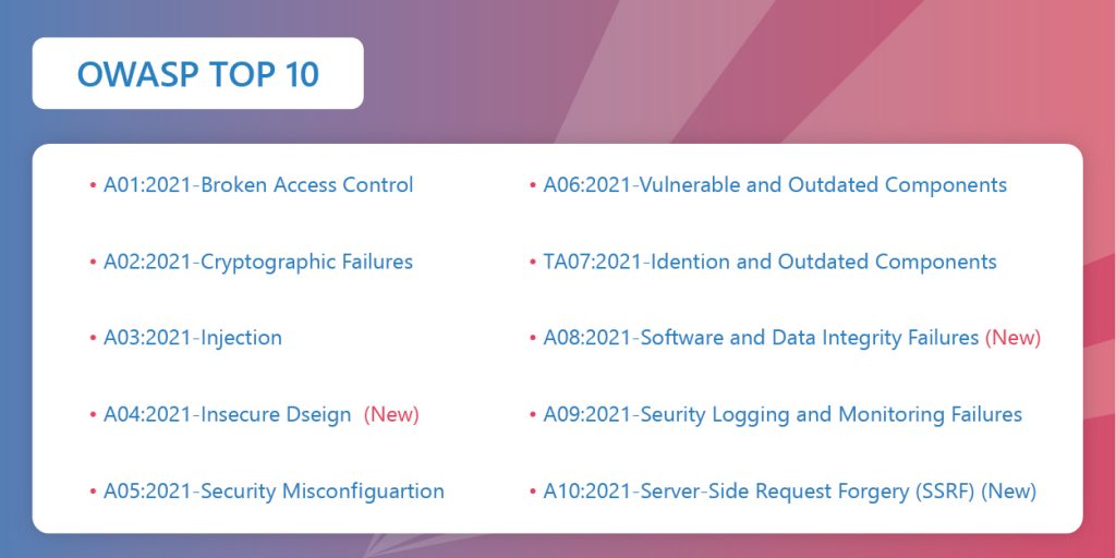 OWASP Top 10 Vulnerabilites 2021