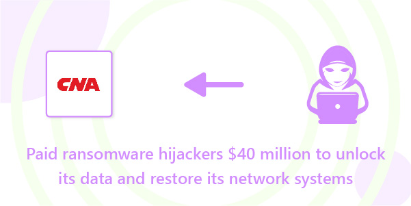 The CNA Financial ransomware attack was revealed in March 2021.