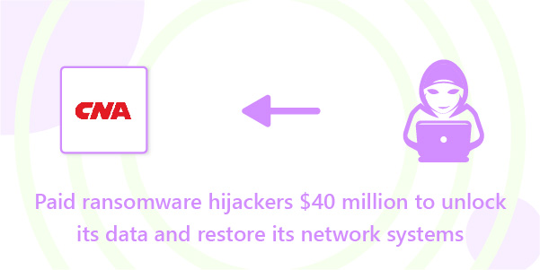 The CNA Financial ransomware attack was revealed in March 2021