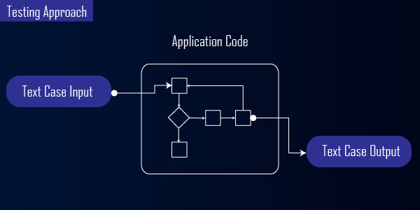 Working Of White Box Penetration Testing